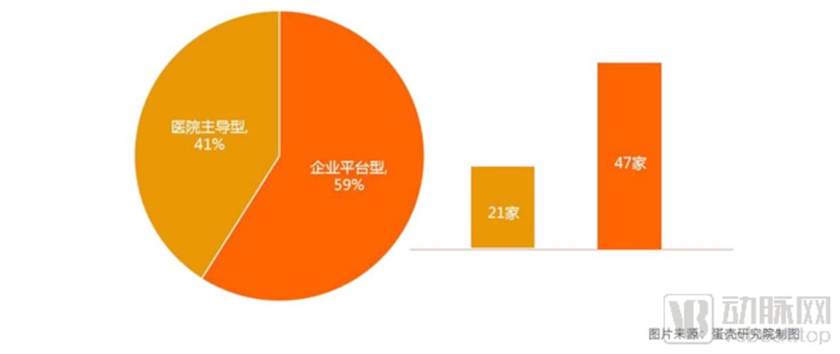 從107家互聯網醫院數據,洞察服務創新模式以及未來發展路徑
