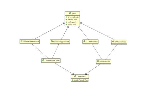 設(shè)計(jì)模式之工廠模式 賦能項(xiàng)目策劃與公關(guān)服務(wù)的靈活架構(gòu)