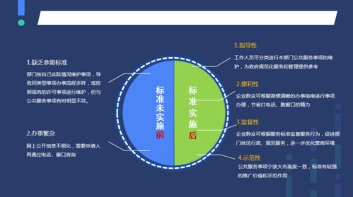 優(yōu)秀法治建設(shè)創(chuàng)新項(xiàng)目展示（七） 構(gòu)建公共服務(wù)事項(xiàng)規(guī)范化管理地方標(biāo)準(zhǔn)